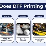 DTF Printing Process