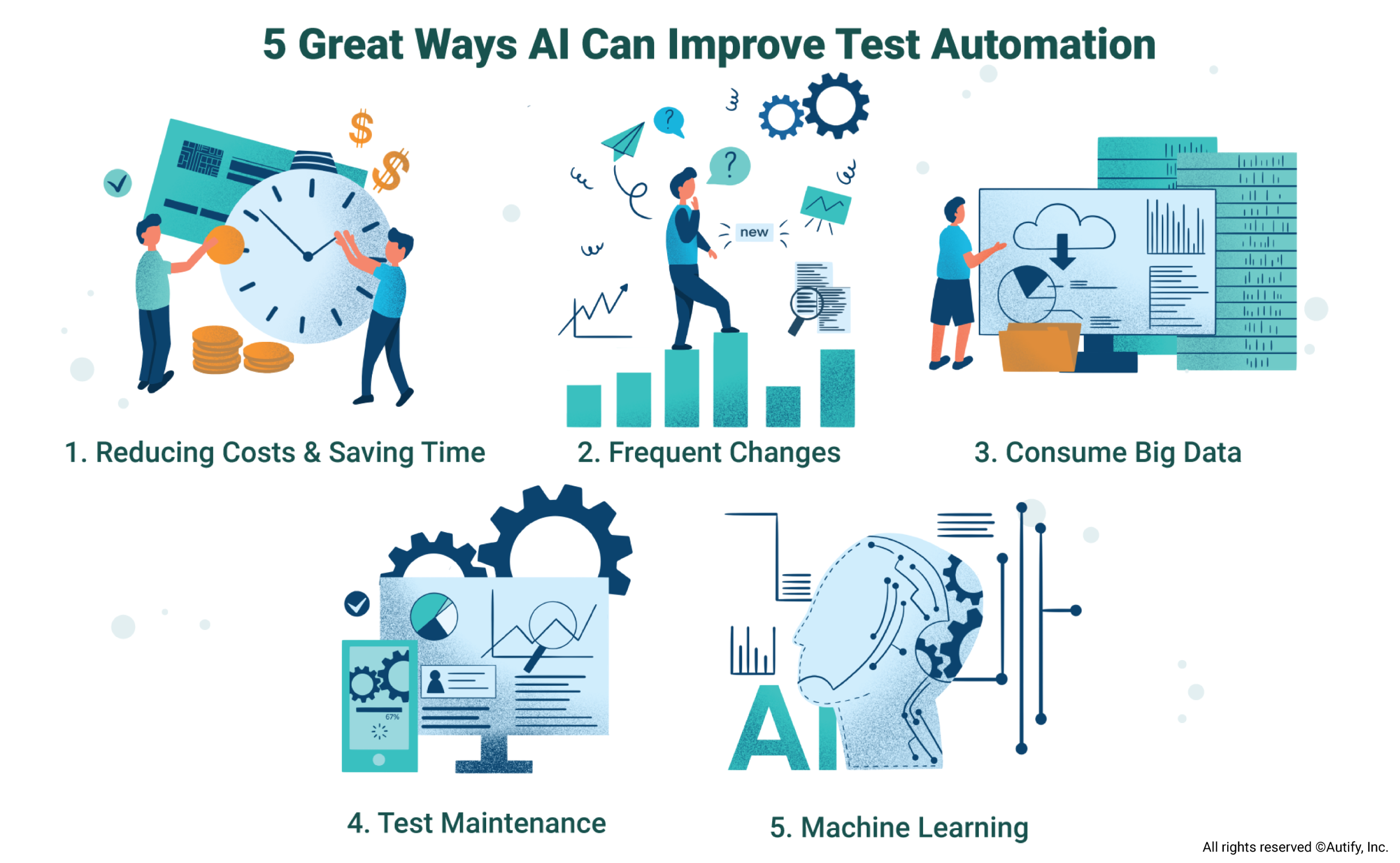 AI Automated Testing